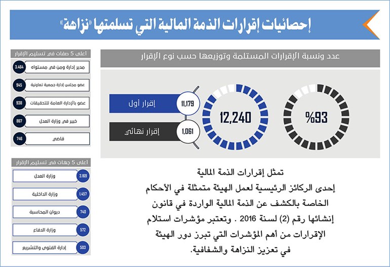 وصف الصورة