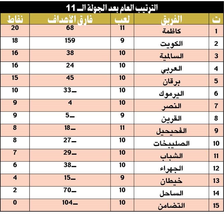 وصف الصورة