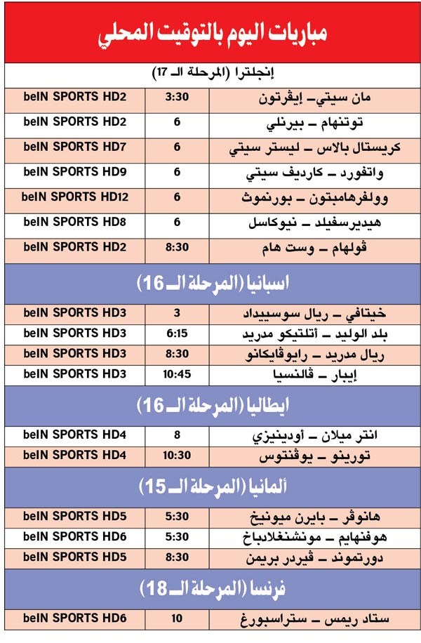 وصف الصورة
