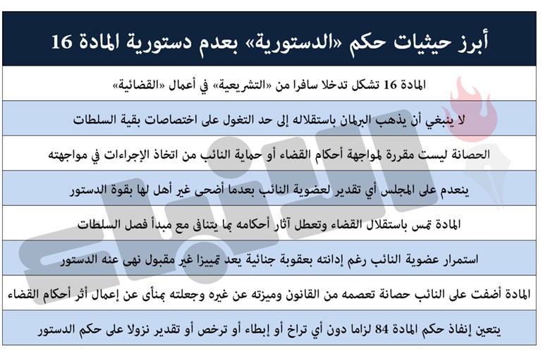 وصف الصورة