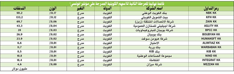 وصف الصورة