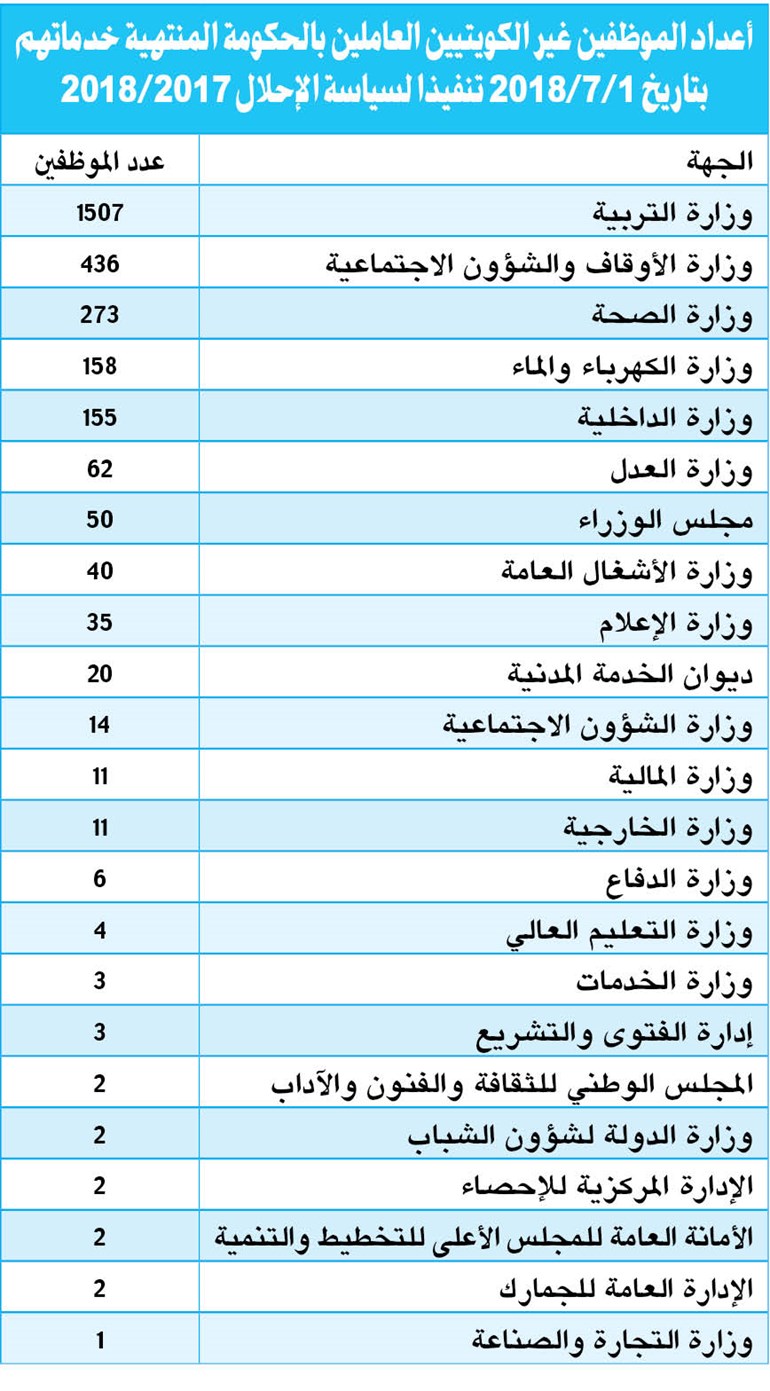 وصف الصورة