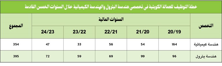 وصف الصورة