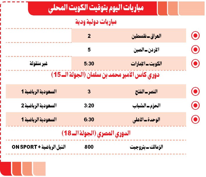وصف الصورة