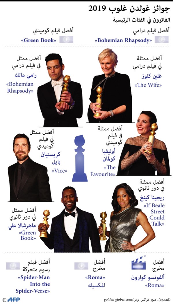 وصف الصورة