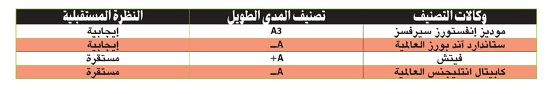 وصف الصورة