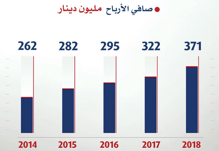 وصف الصورة