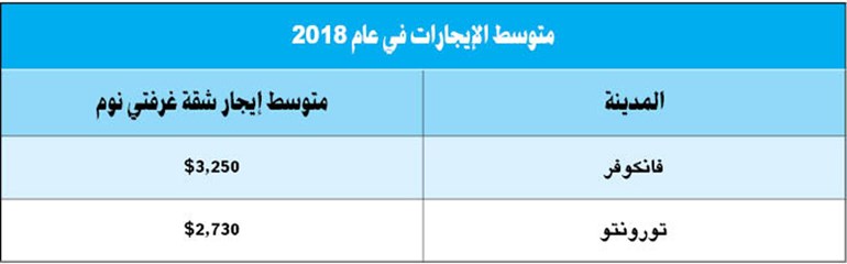 وصف الصورة