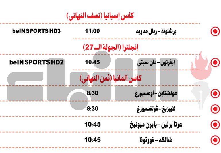 وصف الصورة