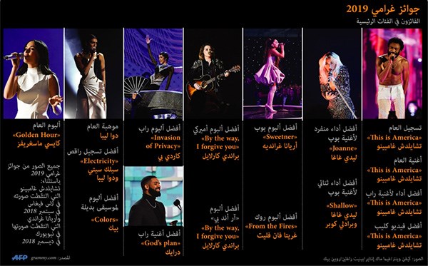 وصف الصورة