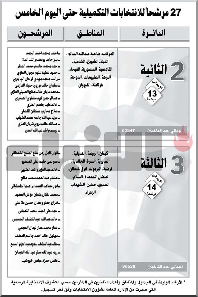 وصف الصورة