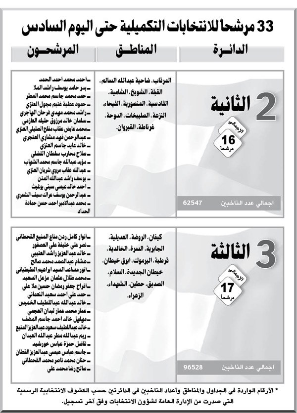 وصف الصورة