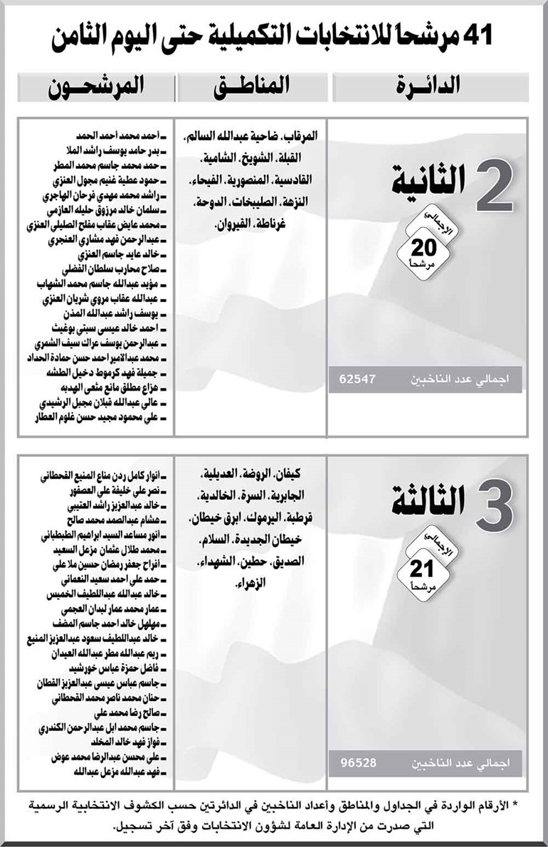 وصف الصورة