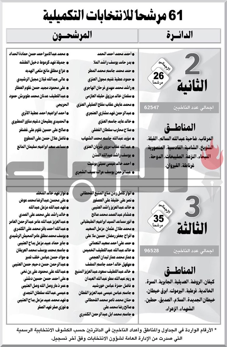 وصف الصورة