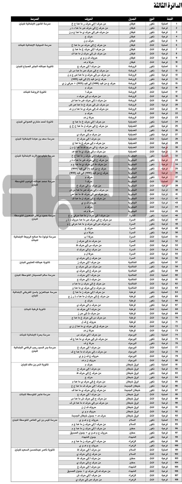 وصف الصورة