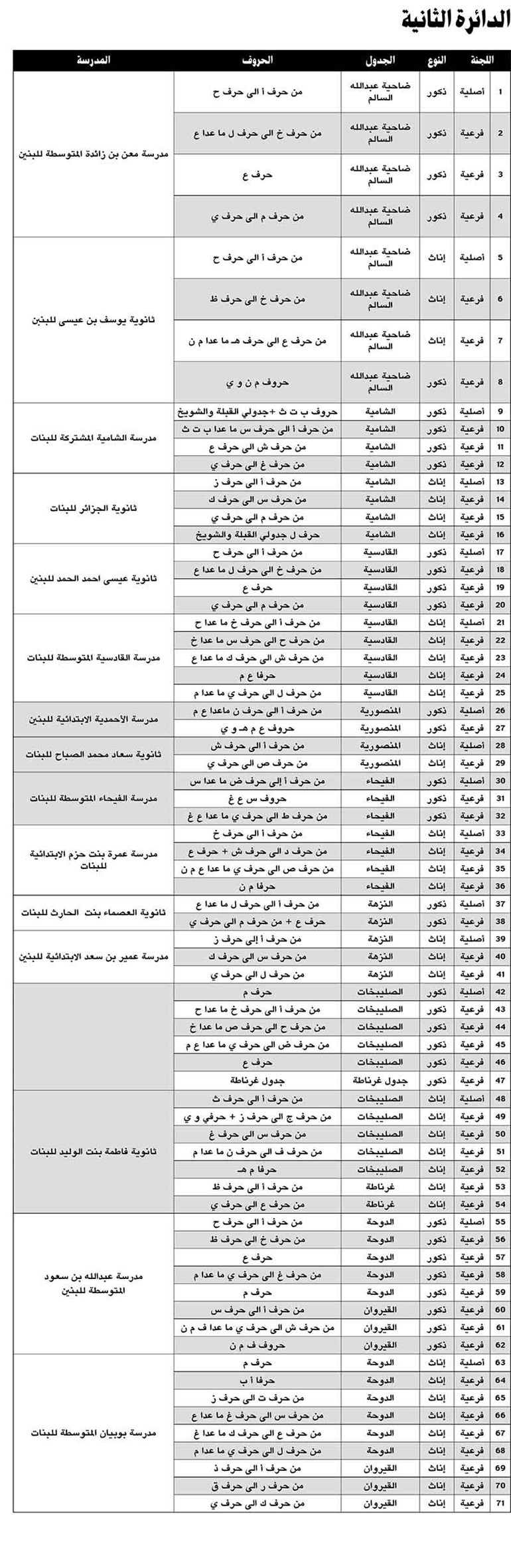 وصف الصورة