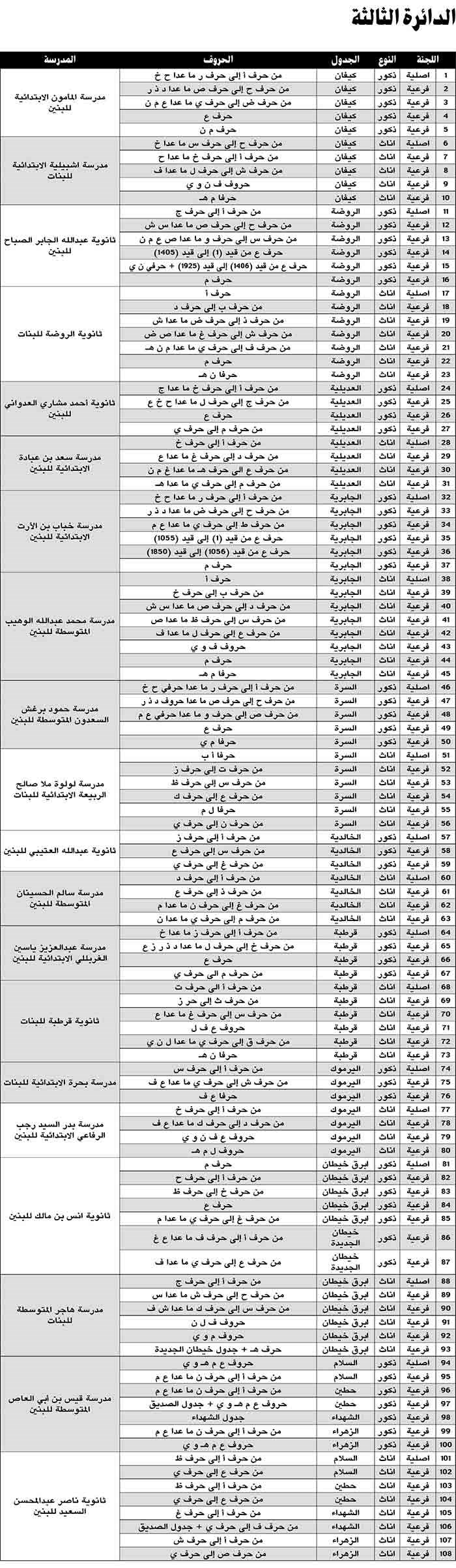 وصف الصورة