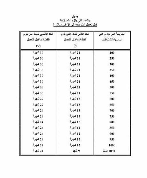 وصف الصورة
