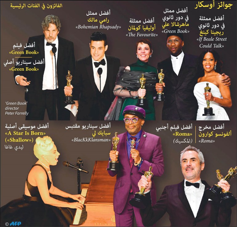 وصف الصورة