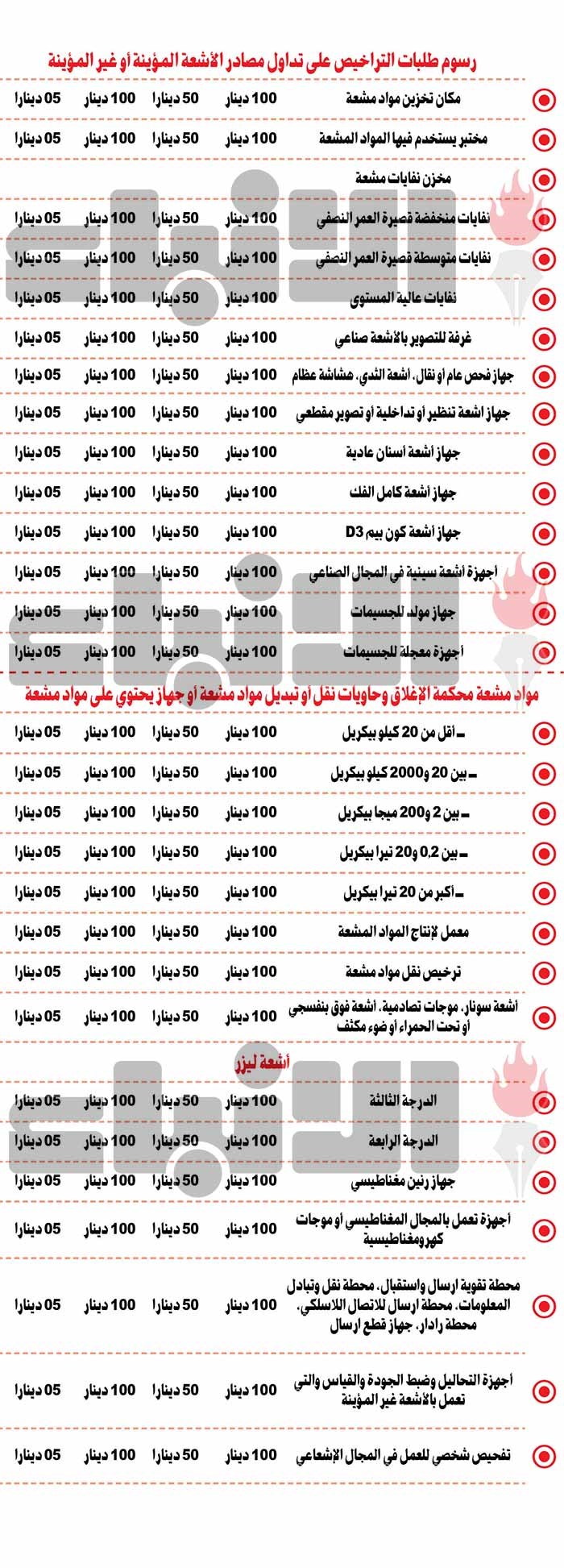 وصف الصورة