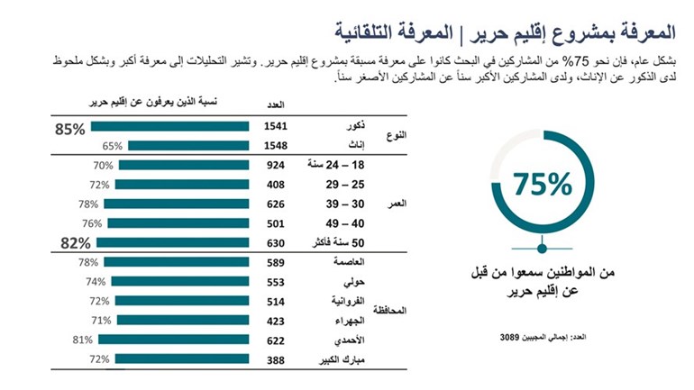 وصف الصورة