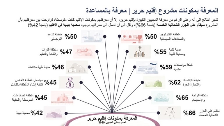 وصف الصورة