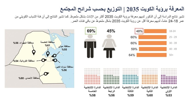 وصف الصورة