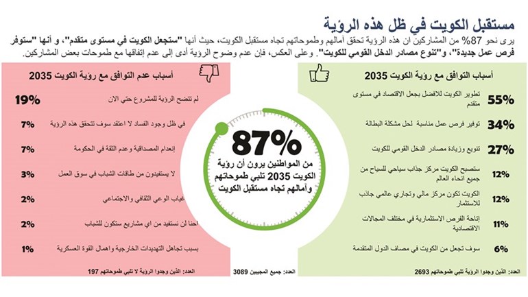 وصف الصورة