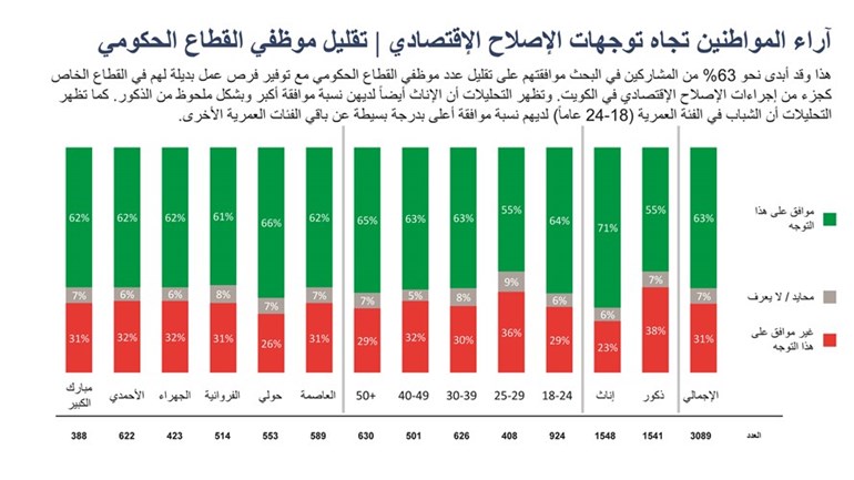 وصف الصورة