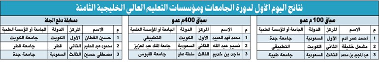 وصف الصورة