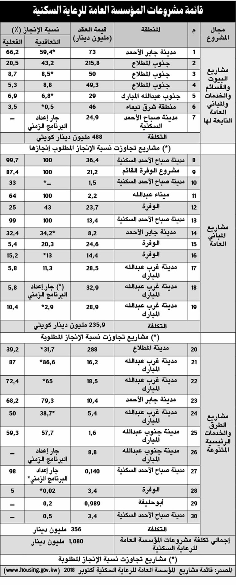 وصف الصورة