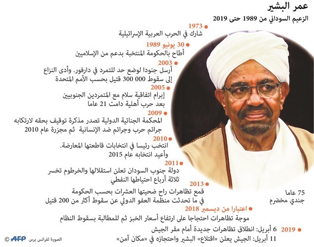 وصف الصورة