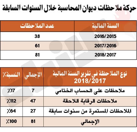 وصف الصورة