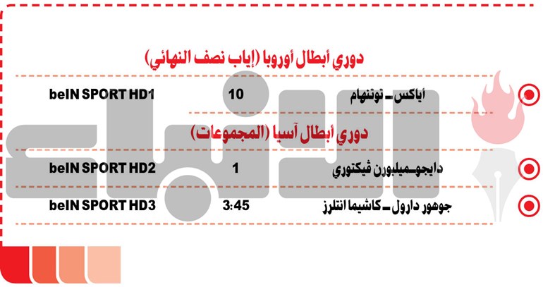 وصف الصورة