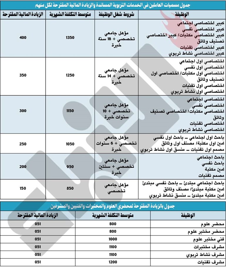 وصف الصورة