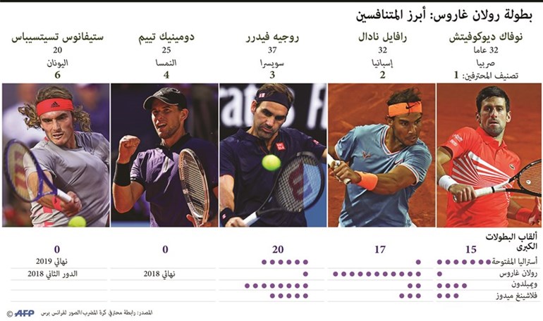 وصف الصورة