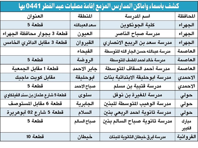وصف الصورة