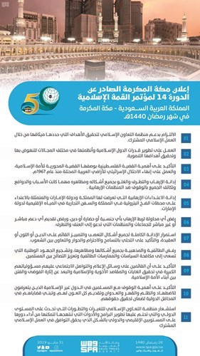 وصف الصورة