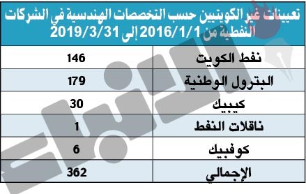 وصف الصورة