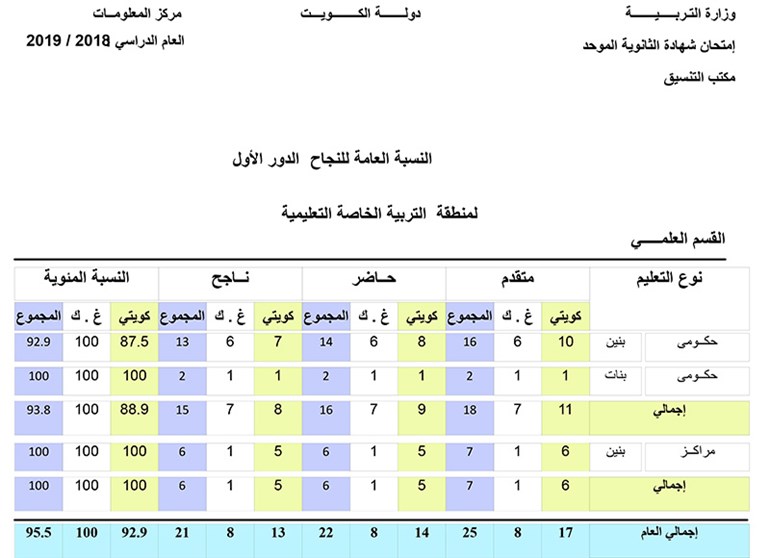 وصف الصورة