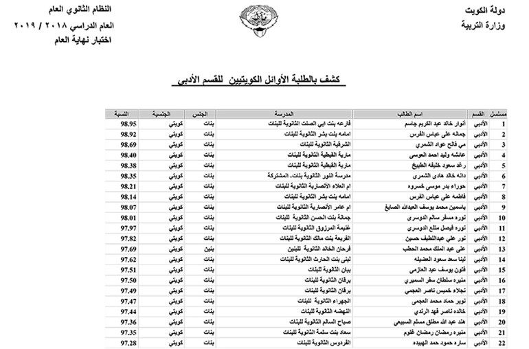 وصف الصورة