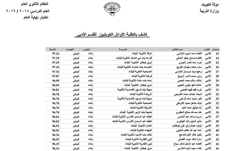 وصف الصورة