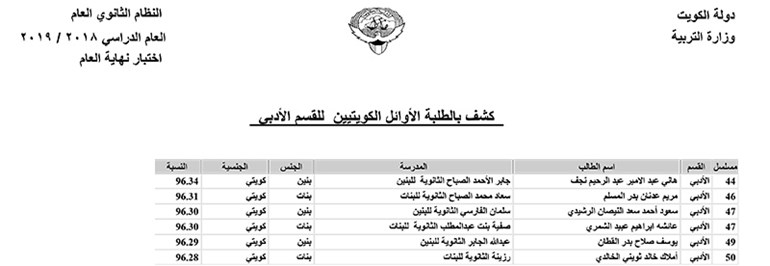 وصف الصورة