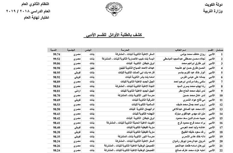 وصف الصورة