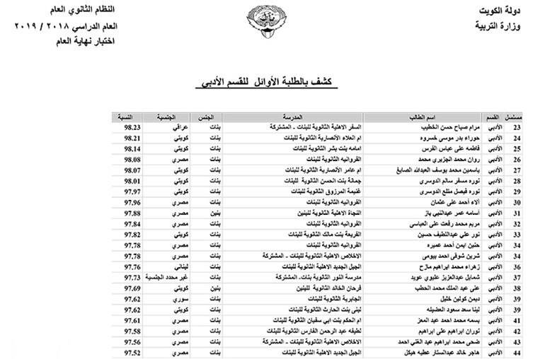 وصف الصورة