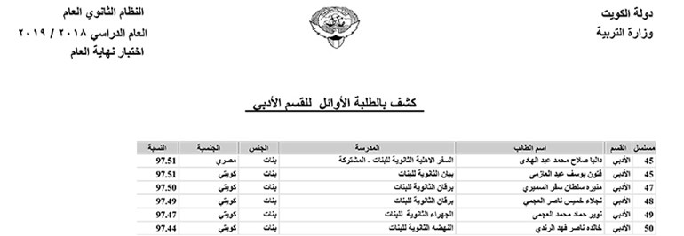وصف الصورة