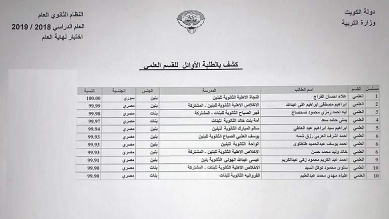 وصف الصورة