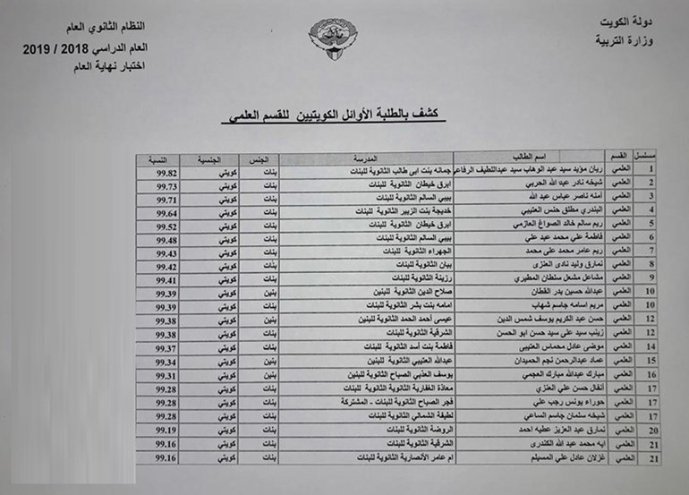 وصف الصورة