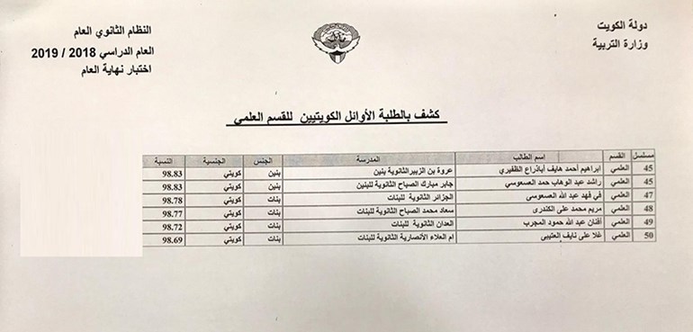 وصف الصورة