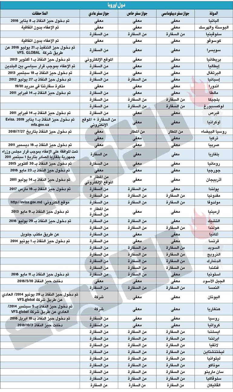 وصف الصورة